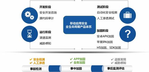 解密“愛加密全生命周期安全服務(wù)體系” 為何信息系統(tǒng)運(yùn)行維護(hù)服務(wù)如此關(guān)鍵？